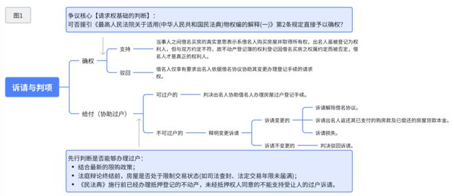 研究丨借名买房纠纷的法律认定要点