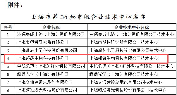 邦耀生物入选“上海市市级企业技术中心”助力全球基因与细胞治疗创新