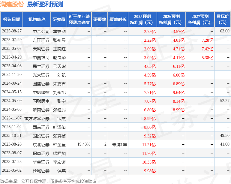 润建股份:9月1日召开业绩说明会投资者参与